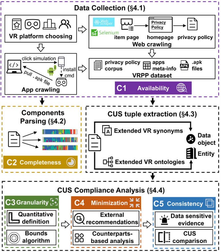 图6.1 VPVet 系统概览